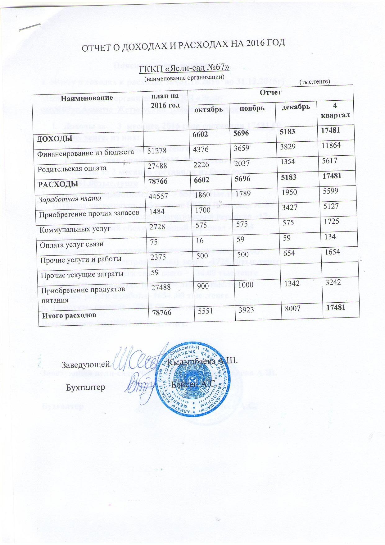 Отчет о доходах и расходах за 4 квартал 2016г