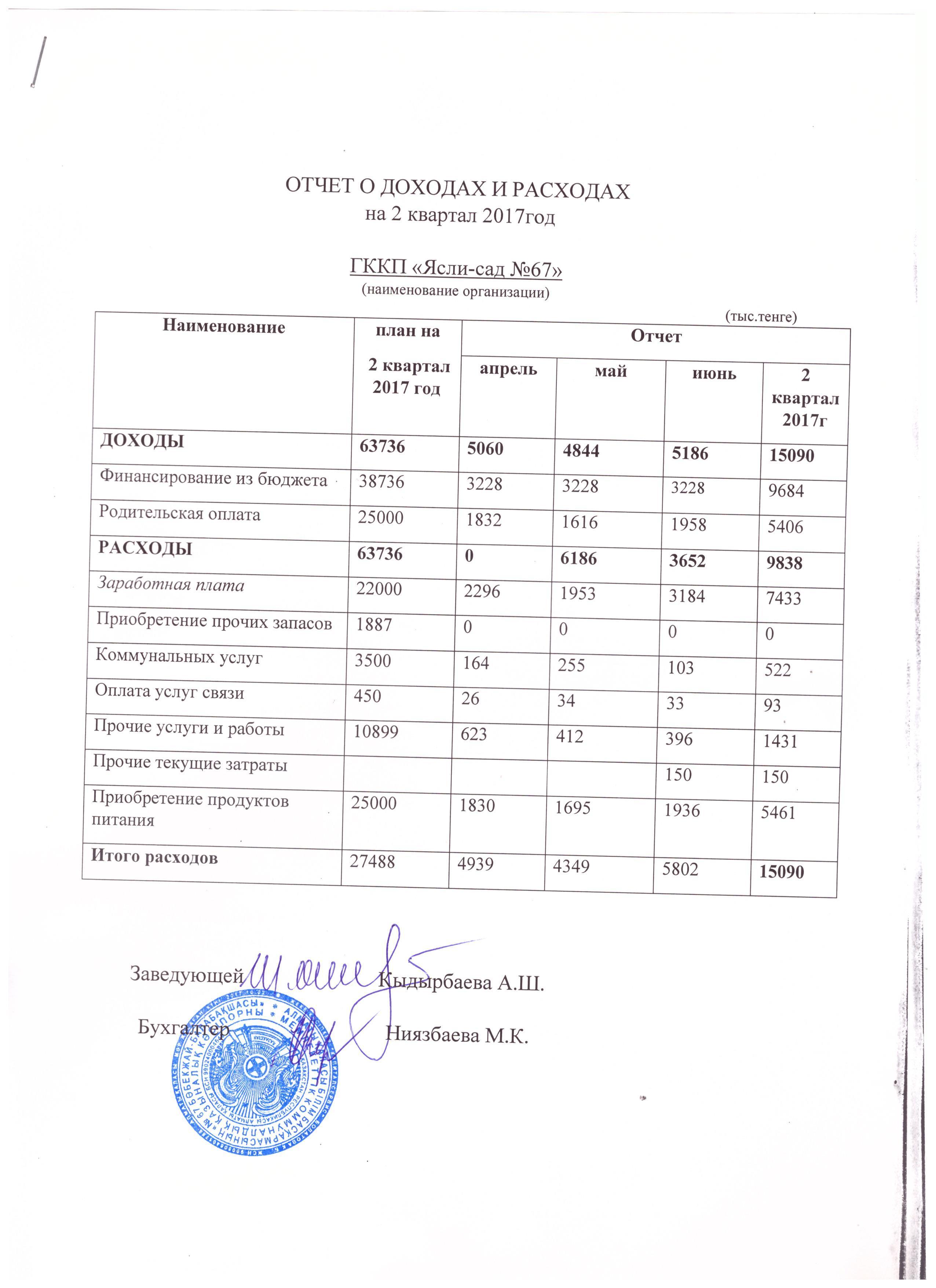 Отчет о доходах и расходах за 2 кв 2017