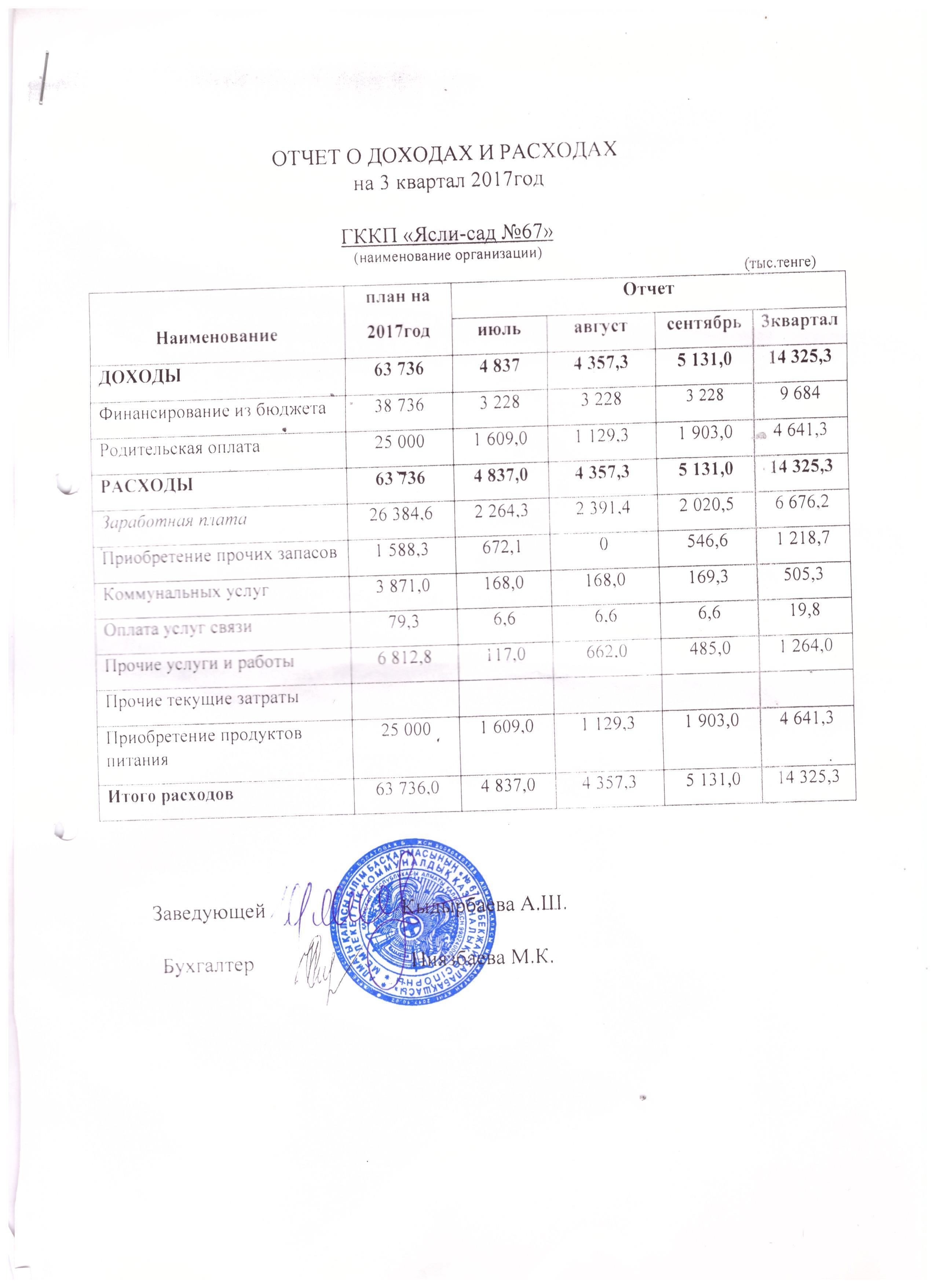 Отчет о доходах и расходах за 3 кв 2017