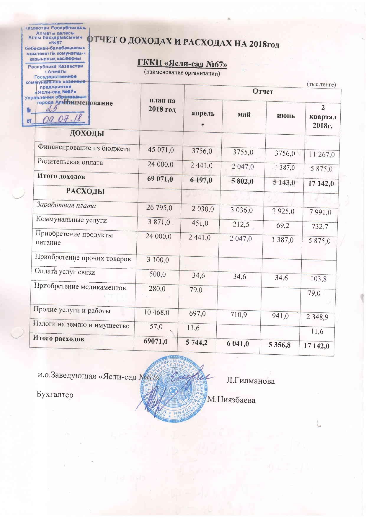 Отчет о доходах и расходах за 2 квартал 2018 года