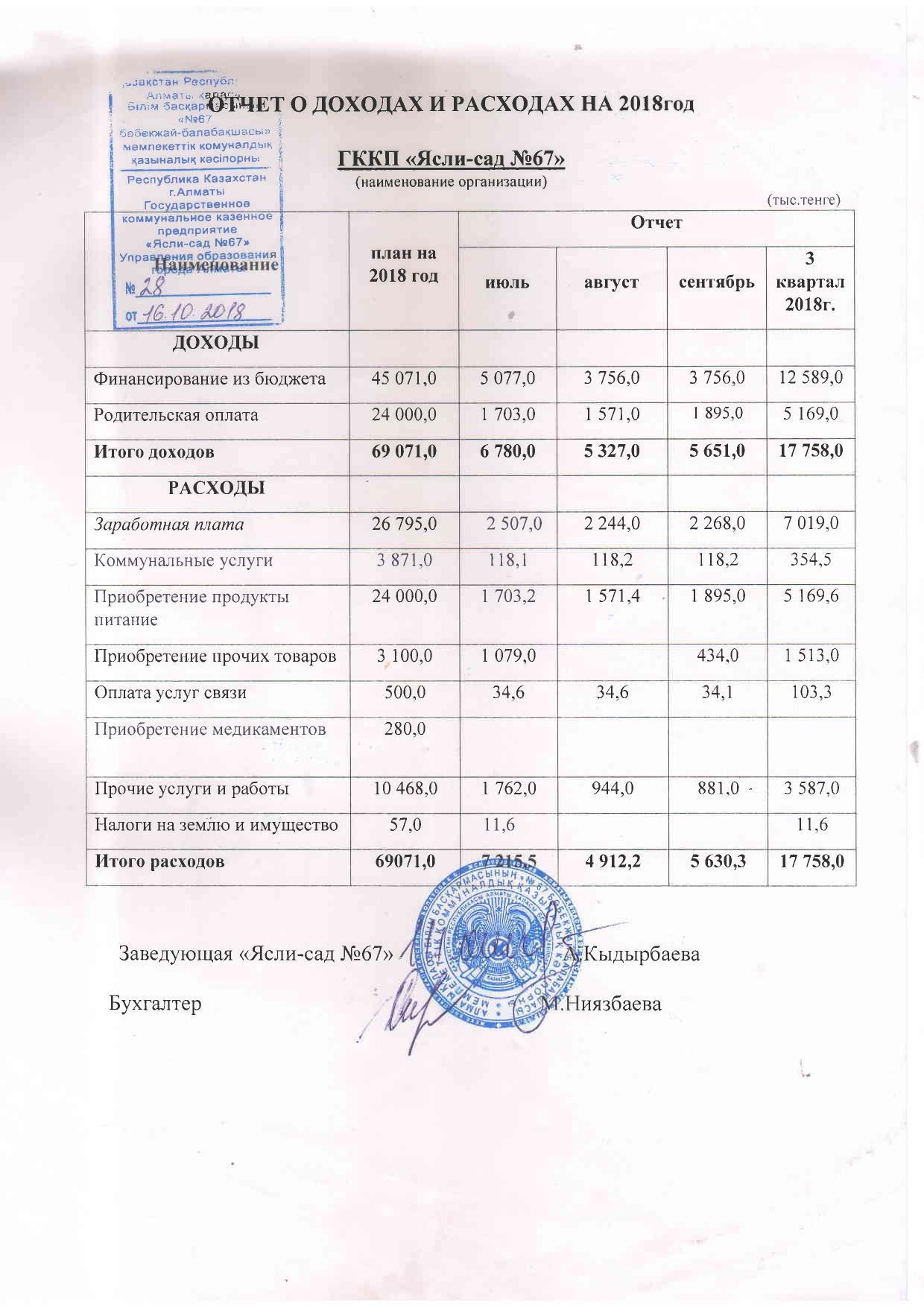 Отчет о доходах и расходах за 3 квартал 2018 года