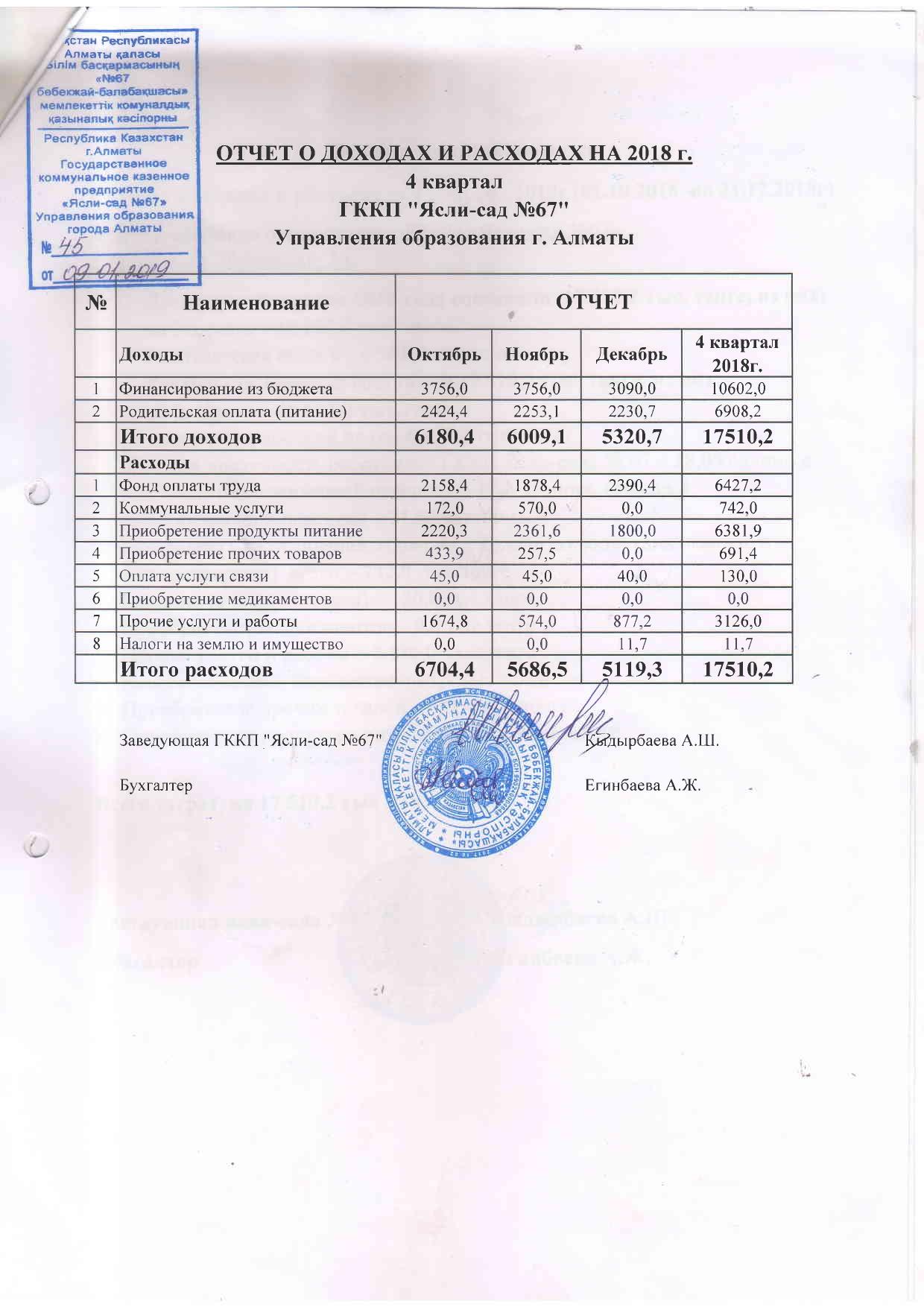 Отчет о доходах и расходах за 4 квартал 2018 года