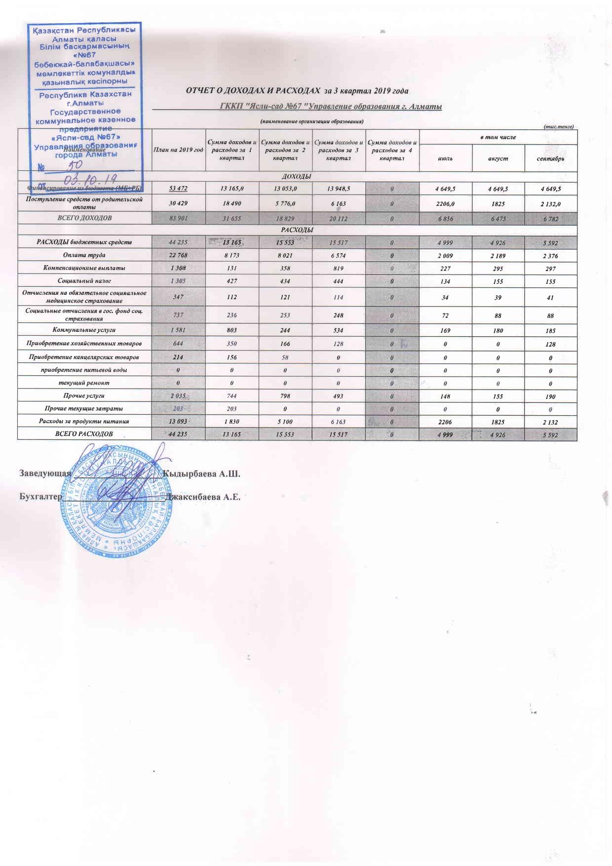 Отчет о доходах и расходах за 3 квартал 2019 года