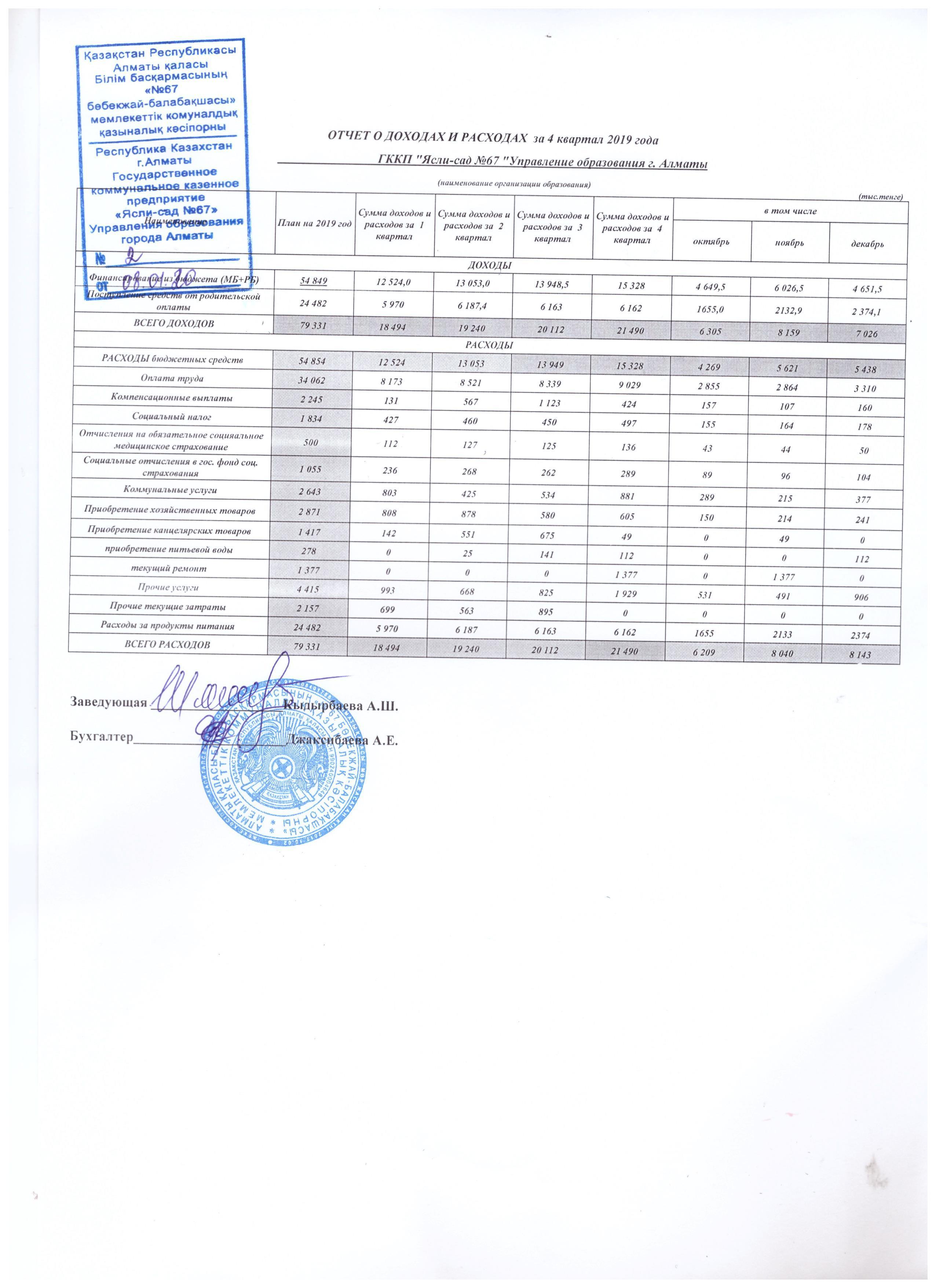 Отчет о доходах и расходах за 4 квартал 2019 года