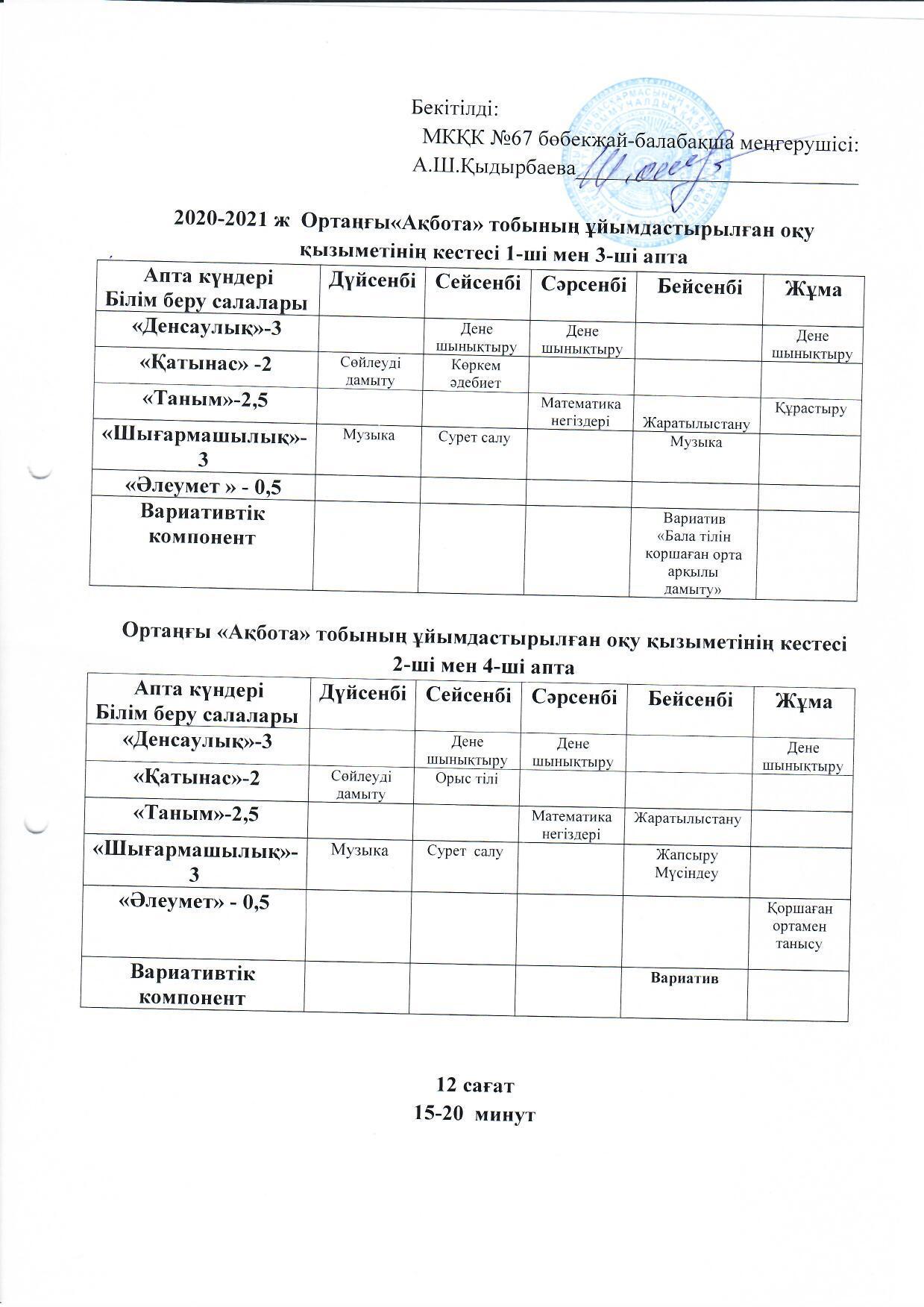 Ортаңғы "Ақбота "тобының оқу қызметінің кестесі